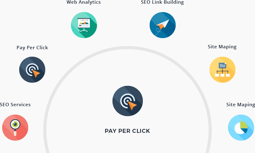 Digital marketing services in UAE to improve online visibility and drive website traffic